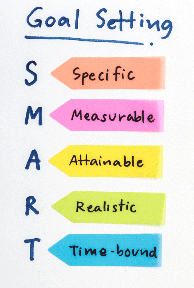 what is a smart sales goal
