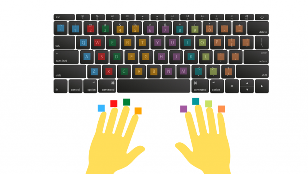 keyboard ten finger method layout